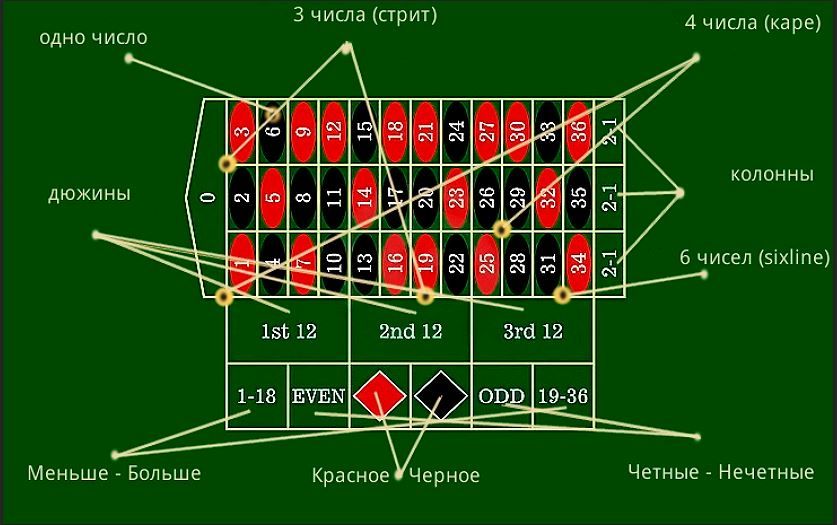 Как выиграть в рулетку в онлайн казино Как выиграть в рулетку в онлайн казино